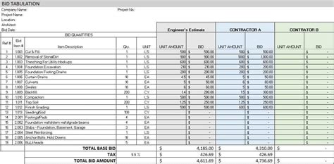 government metal fabrication bids|metal fabrication bid sites.